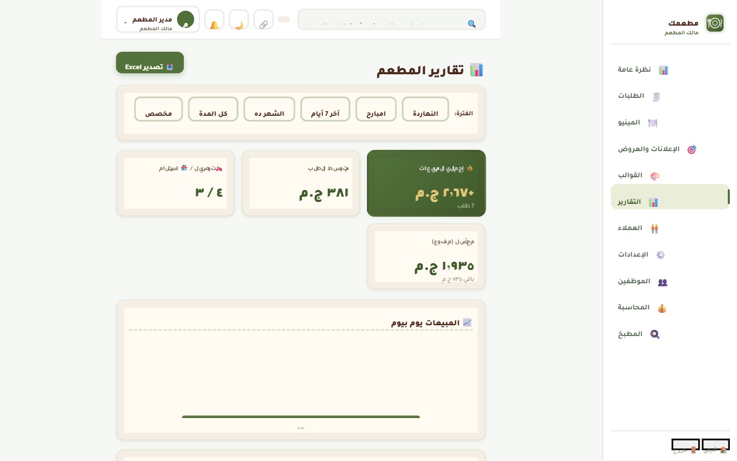 تقارير مبيعات المطعم في نظم مصر